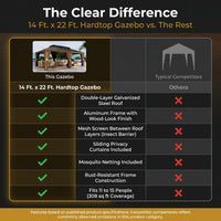 14 Ft. X 22 Ft. Double Galvanized Steel Roof Aluminum Wood-Looking Frame Outdoor Patio Hardtop Gazeb — Comparison
